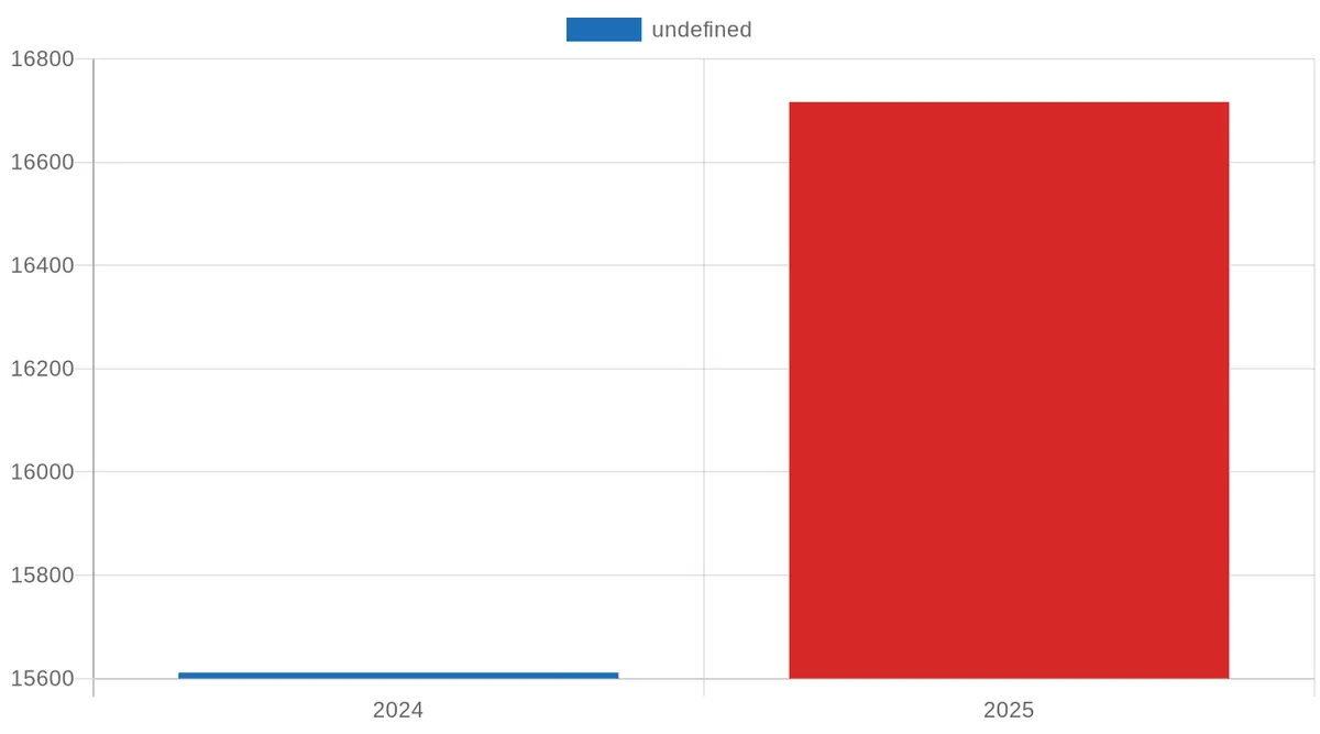 South Africa's EV Market Growth (2024–2025)