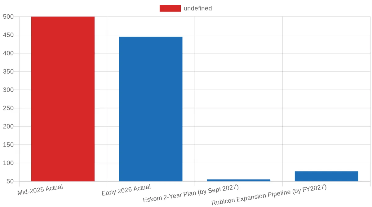 Public EV Charging Infrastructure Rollout: South Africa 2024-2027