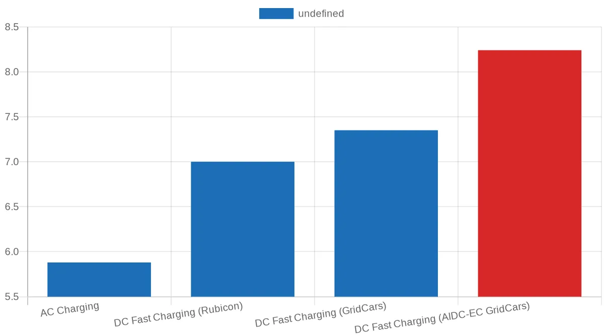 Public EV Charging Tariffs in South Africa (August 2025)