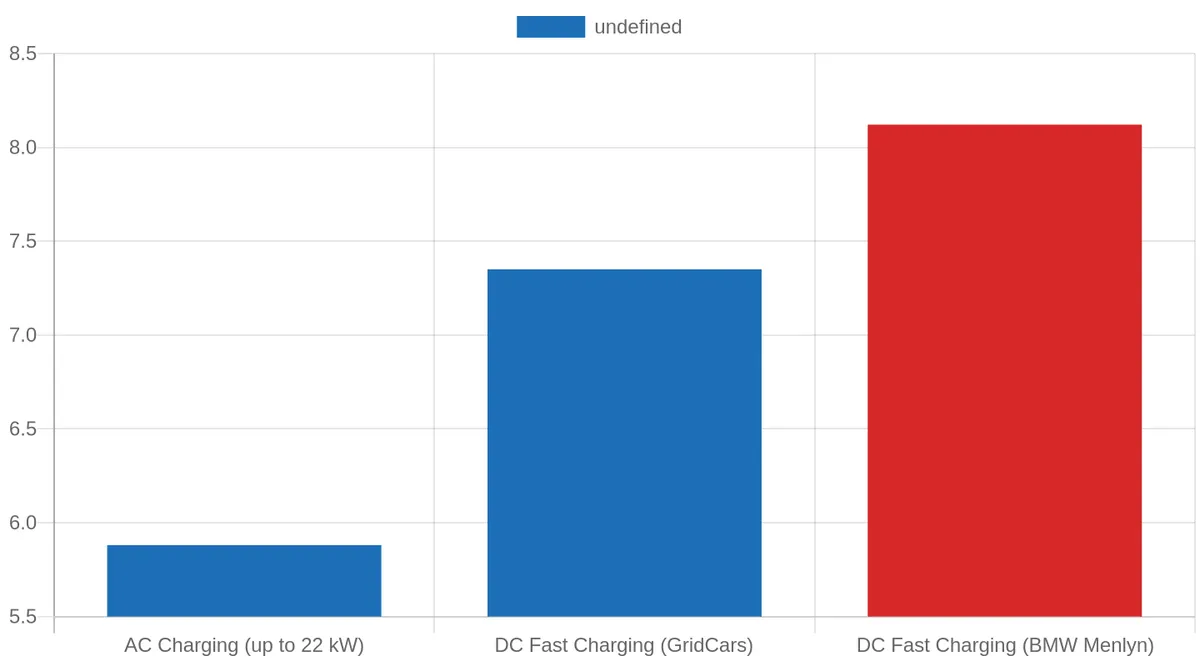 Public EV Charging Tariffs in South Africa (August 2025)